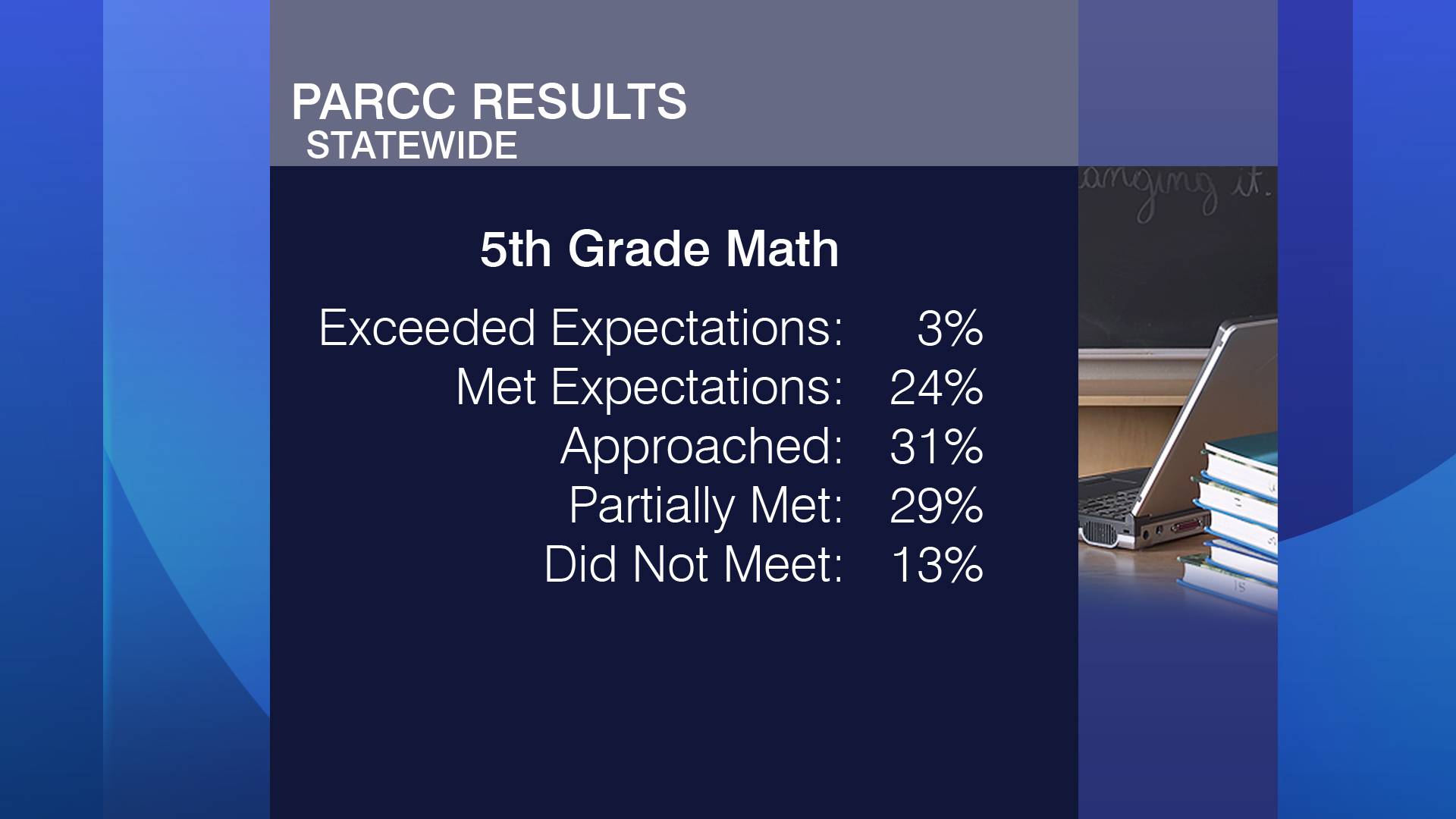 Debating the Value of PARCC Test Results Chicago News WTTW